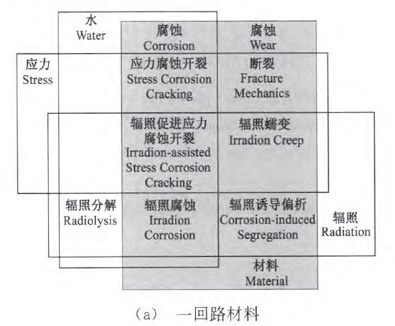 核電副總工告訴你，防護(hù)這活到底該咋干！
