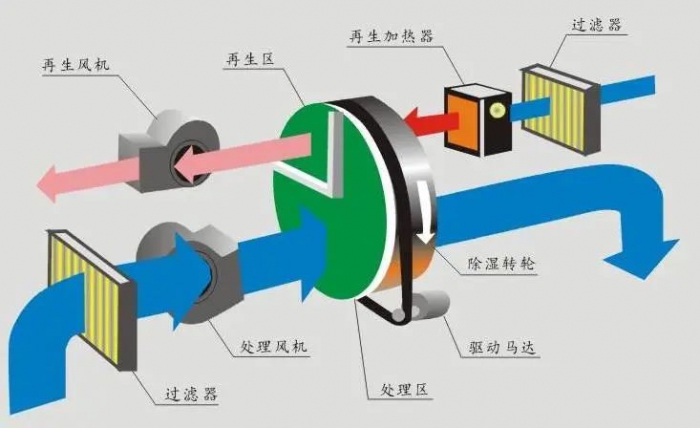 三伏天，智能機(jī)器人地下停車庫的防潮