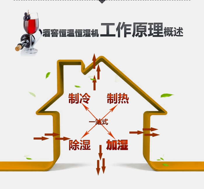 買除濕機后悔了？你可能被坑了！考察除濕機的兩大點