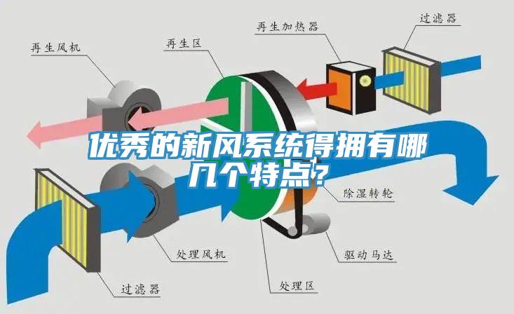優(yōu)秀的新風系統(tǒng)得擁有哪幾個特點？