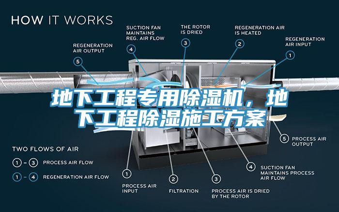 地下工程專用除濕機(jī)，地下工程除濕施工方案
