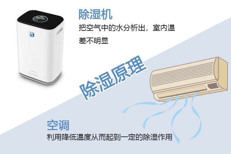吊頂除濕機如何選型？