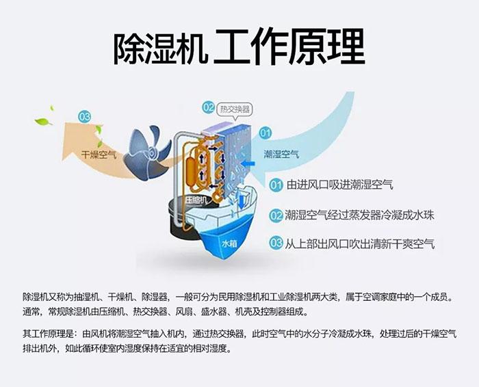 古方紅糖如何烘干排濕？