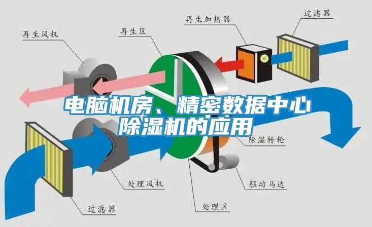 電腦機(jī)房、精密數(shù)據(jù)中心除濕機(jī)的應(yīng)用