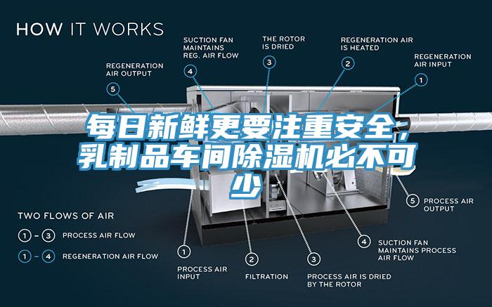 每日新鮮更要注重安全，乳制品車間除濕機(jī)必不可少