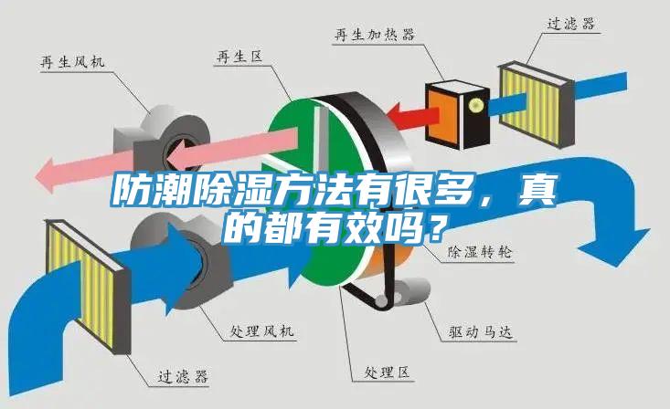 防潮除濕方法有很多，真的都有效嗎？