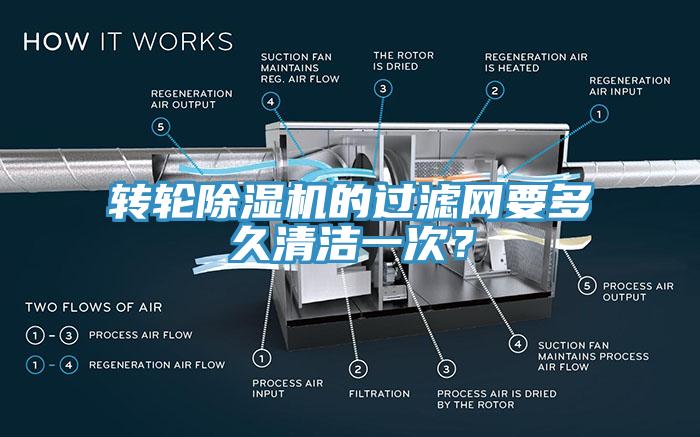 轉(zhuǎn)輪除濕機的過濾網(wǎng)要多久清潔一次？