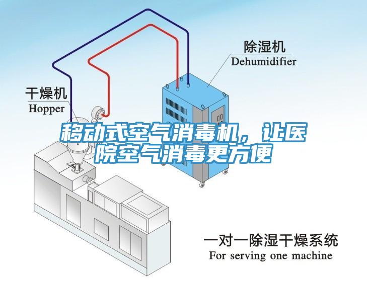 移動(dòng)式空氣消毒機(jī)，讓醫(yī)院空氣消毒更方便