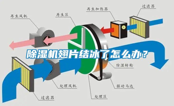 除濕機(jī)翅片結(jié)冰了怎么辦？