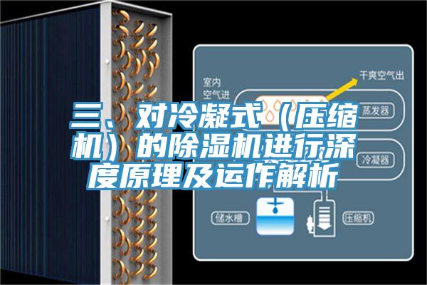 三、對冷凝式（壓縮機(jī)）的除濕機(jī)進(jìn)行深度原理及運(yùn)作解析