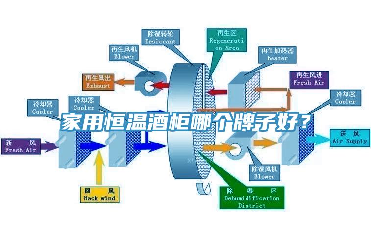 家用恒溫酒柜哪個(gè)牌子好？