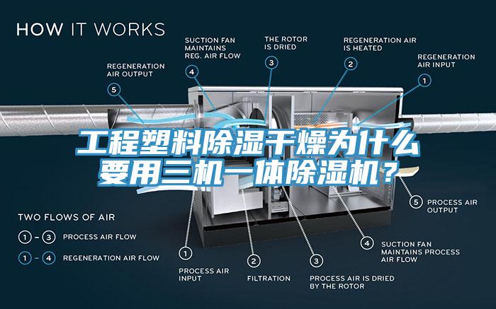 工程塑料除濕干燥為什么要用三機(jī)一體除濕機(jī)？