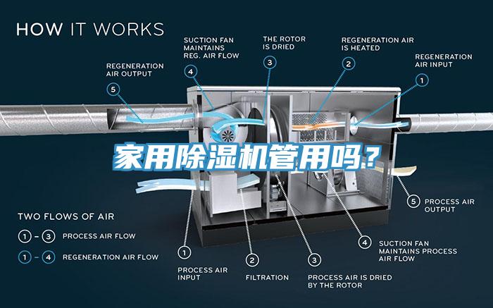 家用除濕機管用嗎？