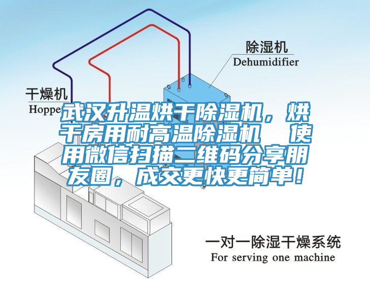 武漢升溫烘干除濕機(jī)，烘干房用耐高溫除濕機(jī)  使用微信掃描二維碼分享朋友圈，成交更快更簡(jiǎn)單！