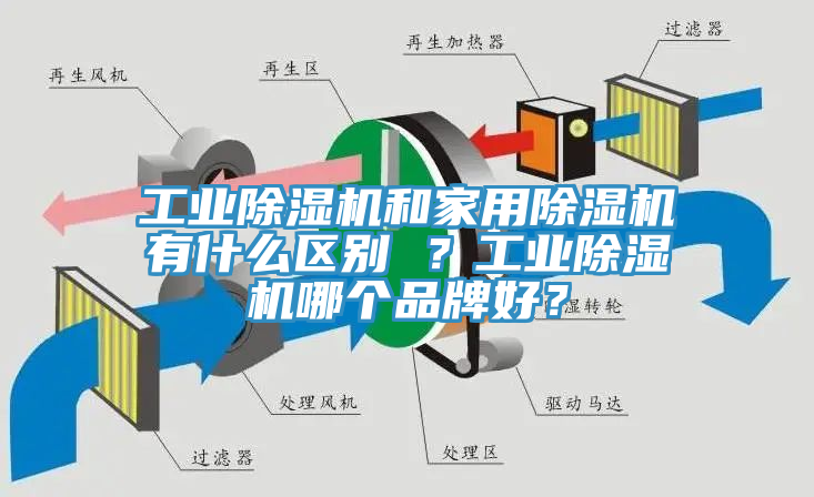 工業(yè)除濕機(jī)和家用除濕機(jī)有什么區(qū)別 ？工業(yè)除濕機(jī)哪個品牌好？