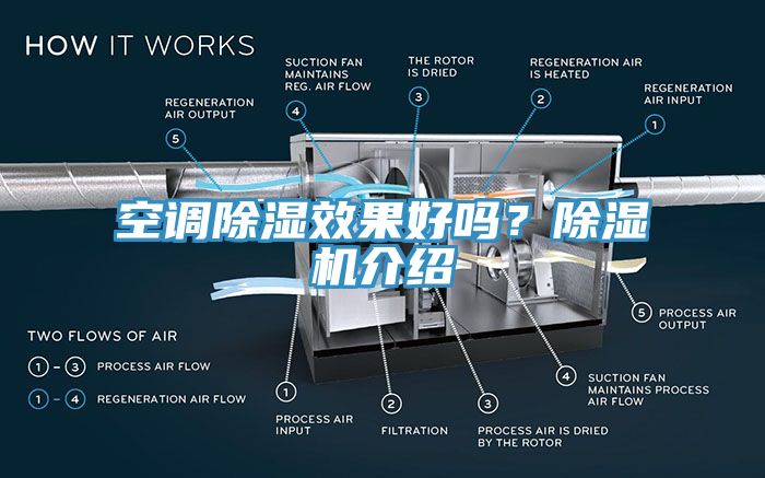 空調(diào)除濕效果好嗎？除濕機(jī)介紹