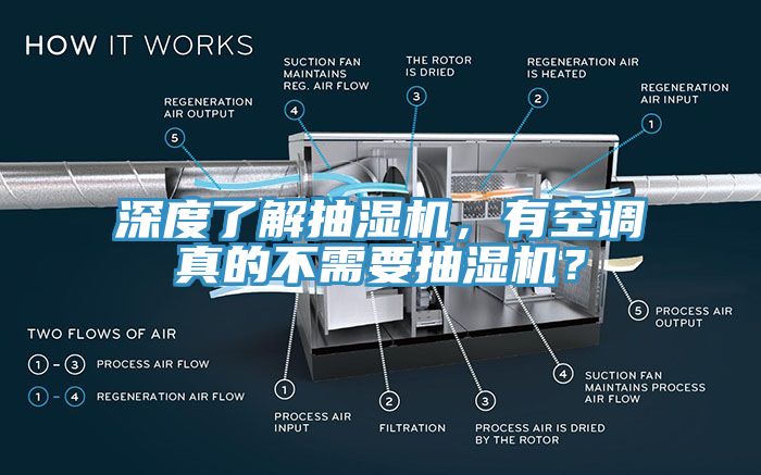 深度了解抽濕機(jī)，有空調(diào)真的不需要抽濕機(jī)？