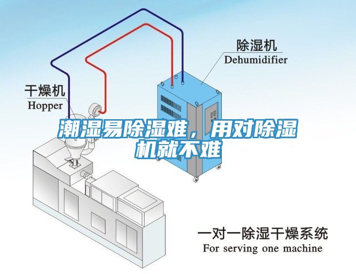 潮濕易除濕難，用對(duì)除濕機(jī)就不難