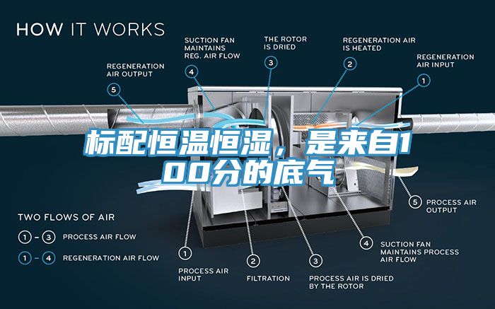 標(biāo)配恒溫恒濕，是來自100分的底氣