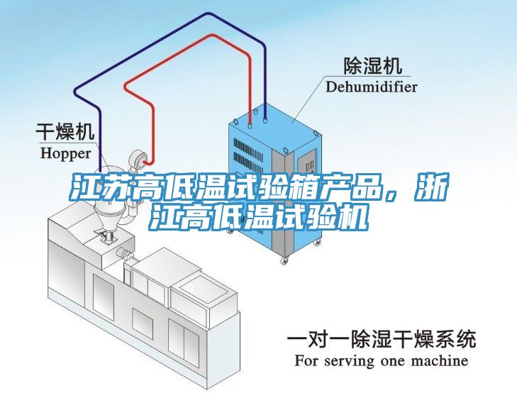 江蘇高低溫試驗(yàn)箱產(chǎn)品，浙江高低溫試驗(yàn)機(jī)
