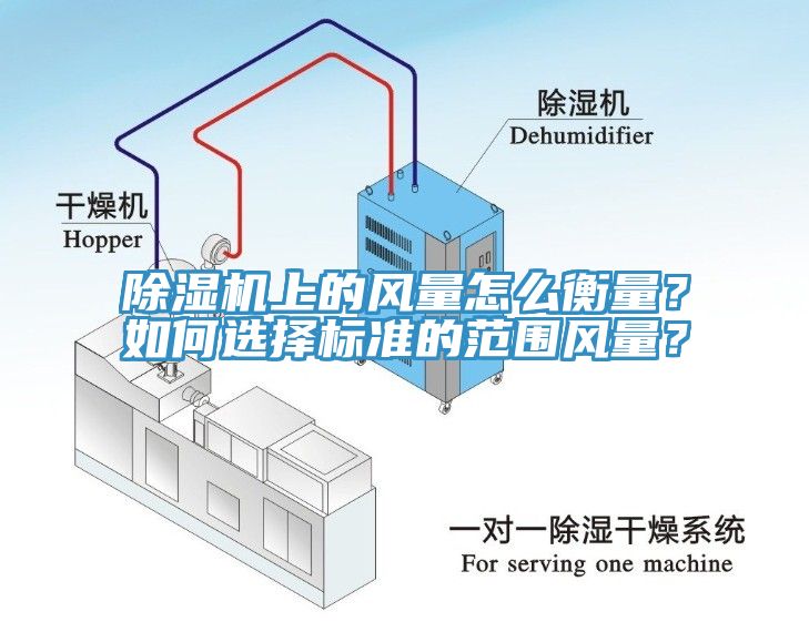 除濕機(jī)上的風(fēng)量怎么衡量？如何選擇標(biāo)準(zhǔn)的范圍風(fēng)量？