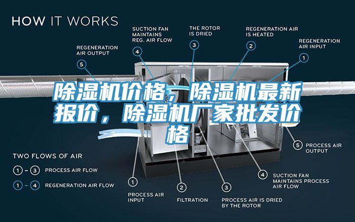 除濕機價格，除濕機最新報價，除濕機廠家批發(fā)價格