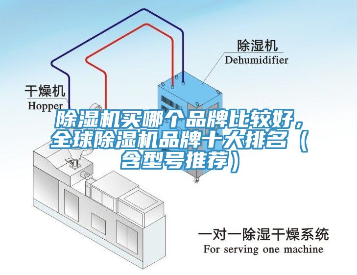 除濕機(jī)買哪個品牌比較好，全球除濕機(jī)品牌十大排名（含型號推薦）
