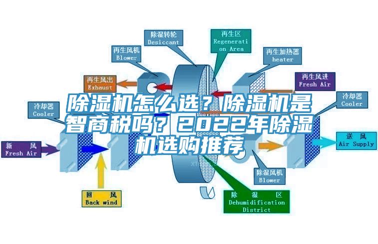 除濕機(jī)怎么選？除濕機(jī)是智商稅嗎？2022年除濕機(jī)選購?fù)扑]