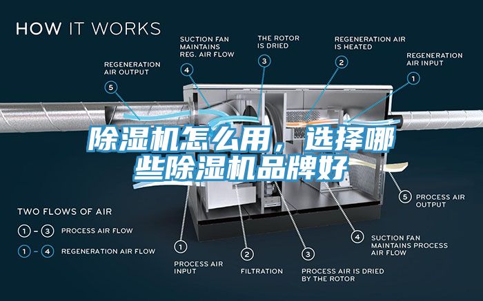 除濕機怎么用，選擇哪些除濕機品牌好